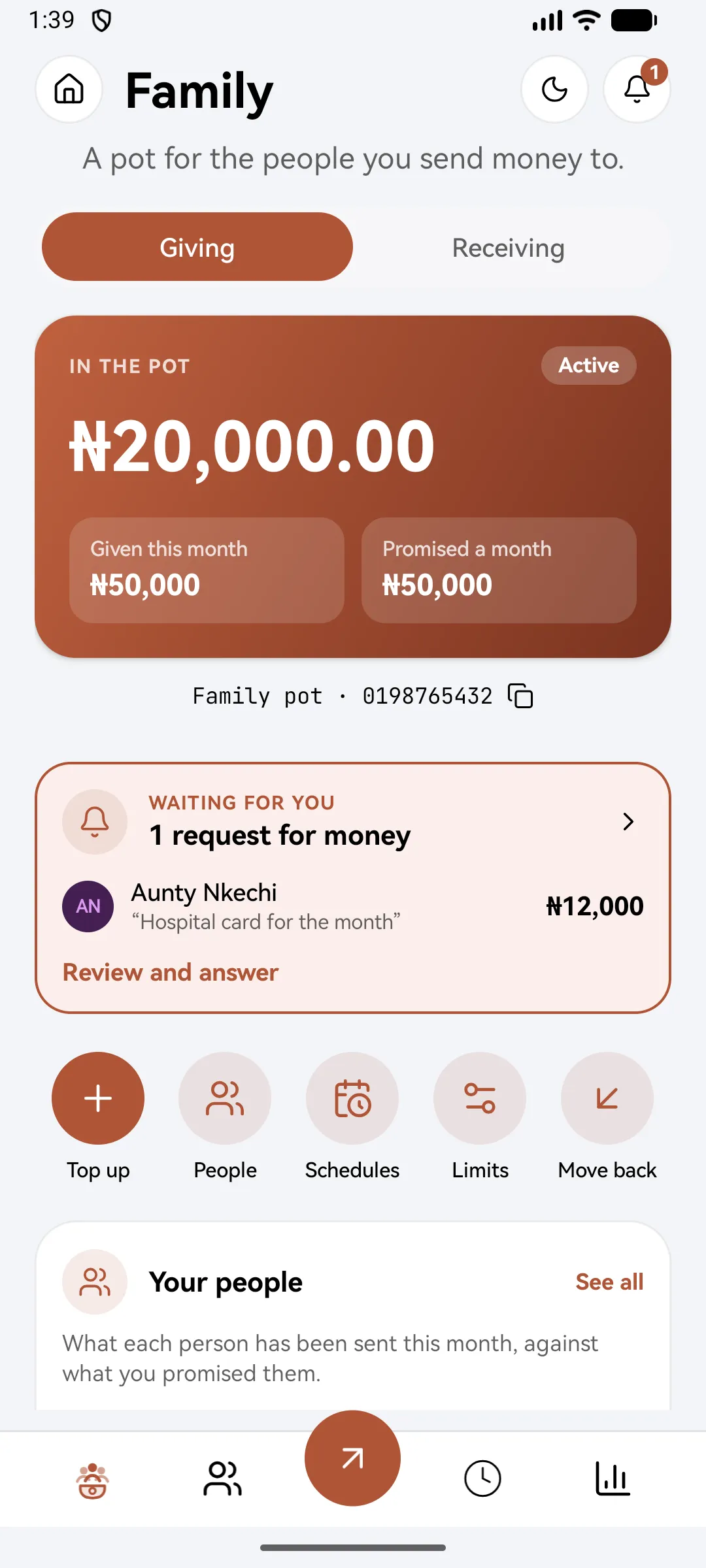 The family pot: in the pot, given this month and promised a month, with a request for money waiting