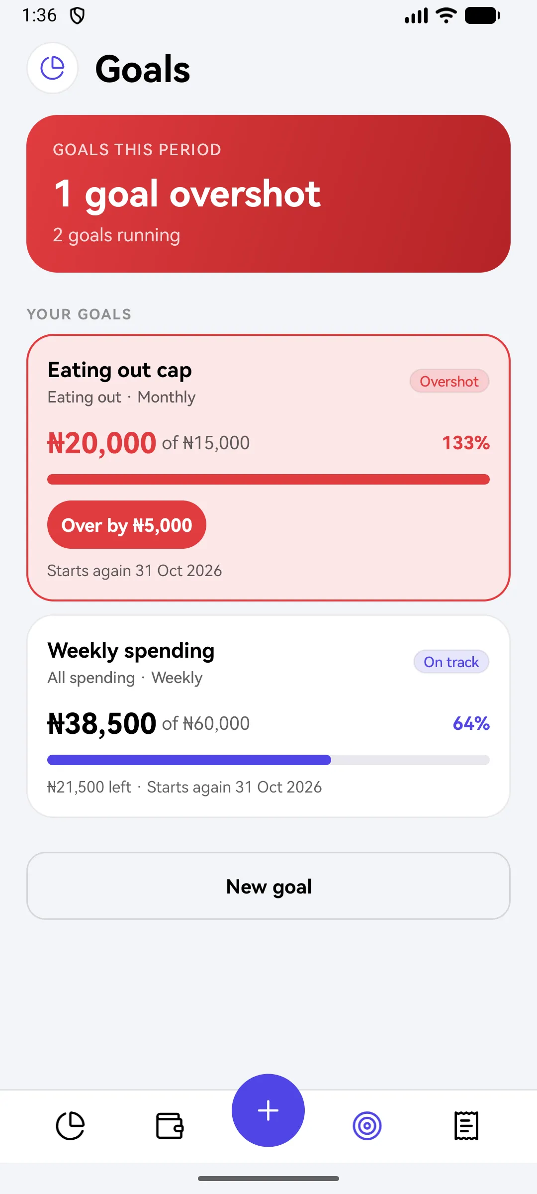 Spending goals with a cap for the week or month